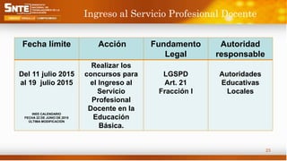 Ingreso al Servicio Profesional Docente
Fecha límite Acción Fundamento
Legal
Autoridad
responsable
Del 11 julio 2015
al 19 julio 2015
Realizar los
concursos para
el Ingreso al
Servicio
Profesional
Docente en la
Educación
Básica.
LGSPD
Art. 21
Fracción I
Autoridades
Educativas
Locales
23
INEE CALENDARIO
FECHA 22 DE JUNIO DE 2015
ÚLTIMA MODIFICACIÓN
 