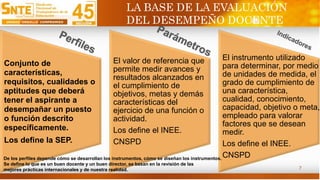 7
LA BASE DE LA EVALUACIÓN
DEL DESEMPEÑO DOCENTE
Conjunto de
características,
requisitos, cualidades o
aptitudes que deberá
tener el aspirante a
desempañar un puesto
o función descrito
específicamente.
Los define la SEP.
El valor de referencia que
permite medir avances y
resultados alcanzados en
el cumplimiento de
objetivos, metas y demás
características del
ejercicio de una función o
actividad.
Los define el INEE.
CNSPD
El instrumento utilizado
para determinar, por medio
de unidades de medida, el
grado de cumplimiento de
una característica,
cualidad, conocimiento,
capacidad, objetivo o meta,
empleado para valorar
factores que se desean
medir.
Los define el INEE.
CNSPDDe los perfiles depende cómo se desarrollan los instrumentos, cómo se diseñan los instrumentos.
Se define lo que es un buen docente y un buen director, se basan en la revisión de las
mejores prácticas internacionales y de nuestra realidad.
 