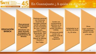 9
En Guanajuato ¿ A quién va dirigida?
EDUCACIÓN
BÁSICA
Para personal
con funciones
docentes
Directores con
plaza docente,
encargados sin
nombramiento de
director.
Participa personal
con funciones
docentes de
escuelas públicas
de EB, ubicadas
en los municipios
de León, Celaya,
Irapuato ,
Salamanca, Silao,
Guanajuato, San
Francisco del
Rincón, San
Miguel de Allende,
Abasolo y
San Felipe.
Contar con
nombramiento
definitivo en la
plaza(s) que
ocupe (Jornada o
H/S/M).
El personal podrá
contar con
cualquier nivel de
carrera
magisterial.
Antigüedad en el
servicio de entre
6 y 20 años.
Otros:
Logro académico,
competencias,
gestión escolar
y de aula.
 