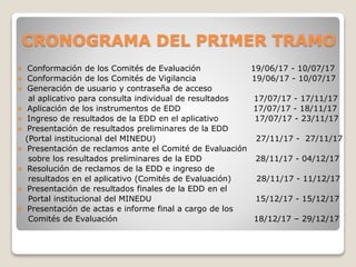 CRONOGRAMA DEL PRIMER TRAMO
 Conformación de los Comités de Evaluación 19/06/17 - 10/07/17
 Conformación de los Comités de Vigilancia 19/06/17 - 10/07/17
 Generación de usuario y contraseña de acceso
al aplicativo para consulta individual de resultados 17/07/17 - 17/11/17
 Aplicación de los instrumentos de EDD 17/07/17 - 18/11/17
 Ingreso de resultados de la EDD en el aplicativo 17/07/17 - 23/11/17
 Presentación de resultados preliminares de la EDD
(Portal institucional del MINEDU) 27/11/17 - 27/11/17
 Presentación de reclamos ante el Comité de Evaluación
sobre los resultados preliminares de la EDD 28/11/17 - 04/12/17
 Resolución de reclamos de la EDD e ingreso de
resultados en el aplicativo (Comités de Evaluación) 28/11/17 - 11/12/17
 Presentación de resultados finales de la EDD en el
Portal institucional del MINEDU 15/12/17 - 15/12/17
 Presentación de actas e informe final a cargo de los
Comités de Evaluación 18/12/17 – 29/12/17
 