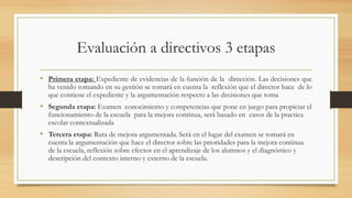 Evaluación a directivos 3 etapas
• Primera etapa: Expediente de evidencias de la función de la dirección. Las decisiones que
ha venido tomando en su gestión se tomará en cuenta la reflexión que el director hace de lo
que contiene el expediente y la argumentación respecto a las decisiones que toma
• Segunda etapa: Examen conocimiento y competencias que pone en juego para propiciar el
funcionamiento de la escuela para la mejora continua, será basado en casos de la practica
escolar contextualizada
• Tercera etapa: Ruta de mejora argumentada. Será en el lugar del examen se tomará en
cuenta la argumentación que hace el director sobre las prioridades para la mejora continua
de la escuela, reflexión sobre efectos en el aprendizaje de los alumnos y el diagnóstico y
descripción del contexto interno y externo de la escuela.
 