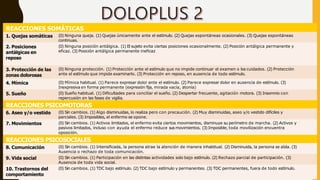 REACCIONES SOMÁTICAS
1. Quejas somáticas (0) Ninguna queja. (1) Quejas únicamente ante el estímulo. (2) Quejas espontáneas ocasionales. (3) Quejas espontáneas
continuas.
2. Posiciones
antálgicas en
reposo
(0) Ninguna posición antálgica. (1) El sujeto evita ciertas posiciones ocasionalmente. (2) Posición antálgica permanente y
eficaz. (3) Posición antálgica permanente ineficaz
3. Protección de las
zonas dolorosas
(0) Ninguna protección. (1) Protección ante el estímulo que no impide continuar el examen o los cuidados. (2) Protección
ante el estímulo que impide examinarlo. (3) Protección en reposo, en ausencia de todo estímulo.
4. Mímica (0) Mímica habitual. (1) Parece expresar dolor ante el estímulo. (2) Parece expresar dolor en ausencia de estímulo. (3)
Inexpresiva en forma permanente (expresión fija, mirada vacía, atonía)
5. Sueño (0) Sueño habitual. (1) Dificultades para conciliar el sueño. (2) Despertar frecuente, agitación motora. (3) Insomnio con
repercusión en las fases de vigilia.
REACCIONES PSICOMOTORAS
6. Aseo y/o vestido (0) Sin cambios. (1) Algo disminuidas, lo realiza pero con precaución. (2) Muy disminuidas, aseo y/o vestido difíciles y
parciales. (3) Imposibles, el enfermo se opone.
7. Movimientos (0) Sin cambios. (1) Activos limitados, el enfermo evita ciertos movimientos, disminuye su perímetro de marcha. (2) Activos y
pasivos limitados, incluso con ayuda el enfermo reduce sus movimientos. (3) Imposible, toda movilización encuentra
oposición.
REACCIONES PSICOSOCIALES
8. Comunicación (0) Sin cambios. (1) Intensificada, la persona atrae la atención de manera inhabitual. (2) Disminuida, la persona se aísla. (3)
Ausencia o rechazo de toda comunicación.
9. Vida social (0) Sin cambios. (1) Participación en las distintas actividades solo bajo estímulo. (2) Rechazo parcial de participación. (3)
Ausencia de toda vida social.
10. Trastornos del
comportamiento
(0) Sin cambios. (1) TDC bajo estímulo. (2) TDC bajo estímulo y permanentes. (3) TDC permanentes, fuera de todo estímulo.
 