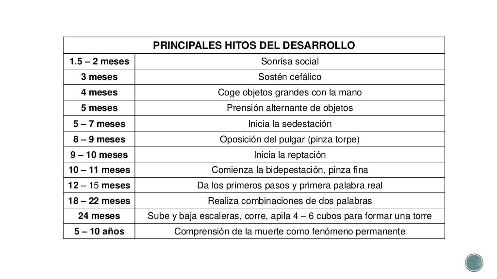 Evaluación del desarrollo Test Peruano del