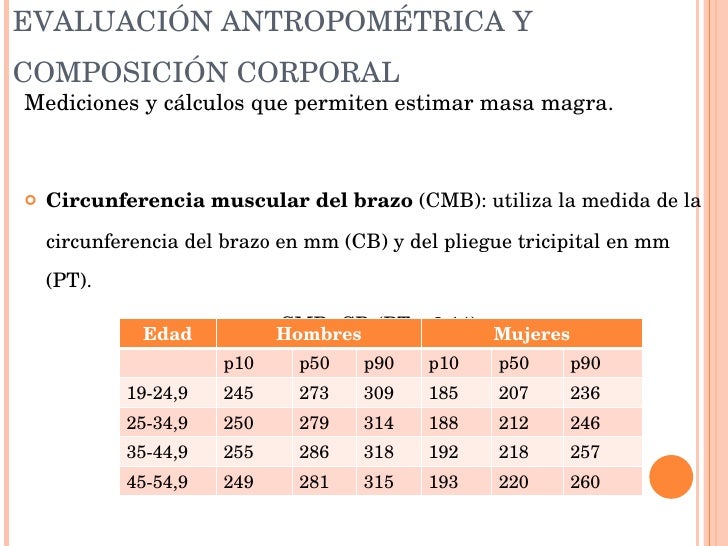 EvaluacióN Del Estado Nutricional