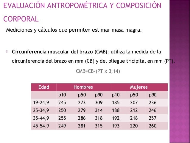 Evaluacion del estado nutricional enfermeria