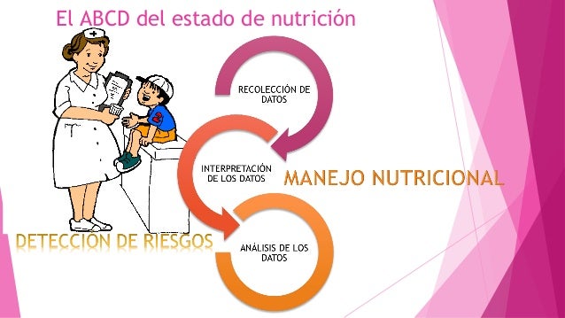 Evaluación del estado nutricional