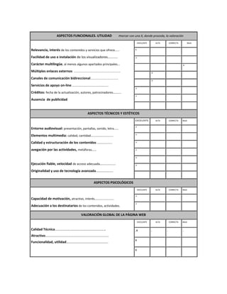 ASPECTOS FUNCIONALES. UTILIDAD                           marcar con una X, donde proceda, la valoración
                                                                                                EXCELENTE        ALTA       CORRECTA        BAJA

                                                                                           x                .           .              .
Relevancia, interés de los contenidos y servicios que ofrece…...
Facilidad de uso e instalación de los visualizadores…........                              .x               .           .              .


Carácter multilingüe, al menos algunos apartados principales...                            .                .           .              .x

Múltiples enlaces externos .......................................................         .                .x          .              .

Canales de comunicación bidireccional.................................                                      .x                         .
                                                                                           .                            .

Servicios de apoyo on-line ………………………………………..
                                                                                           .x               .           .              .

Créditos: fecha de la actualización, autores, patrocinadores…......
                                                                                           .x               .           .              .
Ausencia de publicidad
                                                                                           .                .           .              .



                                                   ASPECTOS TÉCNICOS Y ESTÉTICOS
                                                                                           EXCELENTE             ALTA       CORRECTA   BAJA

                                                                                           .x               .           .              .
Entorno audiovisual: presentación, pantallas, sonido, letra……
                                                                                           .x               .           .              .
Elementos multimedia: calidad, cantidad………………………..
Calidad y estructuración de los contenidos ………………..                                        .x               .           .              .


avegación por las actividades, metáforas……                                                 .x               .           .              .


                                                                                           .x               .


Ejecución fiable, velocidad de acceso adecuada…………......                                   .x               .           .              .

Originalidad y uso de tecnología avanzada………………..                                          .                .           .              .



                                                         ASPECTOS PSICOLÓGICOS
                                                                                                EXCELENTE        ALTA       CORRECTA   BAJA

                                                                                           .x               .           .              .
Capacidad de motivación, atractivo, interés…………………….
                                                                                           .x               .           .              .
Adecuación a los destinatarios de los contenidos, actividades.

                                             VALORACIÓN GLOBAL DE LA PÁGINA WEB
                                                                                                EXCELENTE        ALTA       CORRECTA   BAJA


Calidad Técnica…………………………………………………..                                                       .x               .           .              .
Atractivo…………………………………………........................
                                                                                           x
Funcionalidad, utilidad………………………………………….

                                                                                           x
 