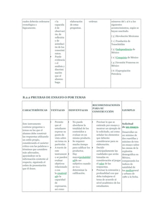 cuales deberán ordenarse       r la           elaboración       ordenar.             números del 1 al 6 a los
cronológica o                  capacida       de estas                               siguientes
lógicamente.                   d de           preguntas.                             acontecimientos, según se
                               observaci                                             hayan suscitado.
                               ón, de
                                                                                     ( 5 ) Revolución Mexicana
                               reflexión
                               y de                                                  ( 1 ) Fundación de
                               asimilaci                                             Tenochtitlán
                               ón de los
                               conocimi                                              ( 3 ) Independencia de
                               entos.                                                México
                               Puede                                                 ( 2 ) Conquista de México
                               evidencia
                               r el                                                  ( 4 ) Invasión Francesa en
                               análisis y                                            México
                               discrimi                                              ( 6 ) Expropiación
                               nación                                                Petrolera
                               que el
                               alumno
                               haga.




B.2.2 PRUEBAS DE ENSAYO O POR TEMAS

                                                                     RECOMENDACIONES
                                                                     PARA SU
CARACTERÍSTICAS              VENTAJAS         DESVENTAJAS                            EJEMPLO
                                                                     CONSTRUCCIÓN



                               Permite          No puede               Precisar lo que se
Este instrumento                                                                                 Solicitud
                               que el           abordarse la           entiende por ensayo y
contiene preguntas o                                                                             de un ensayo.
                               estudiante       totalidad de los       mostrar un ejemplo de
temas en los que el
                               exprese su       contenidos a           lo solicitado, así como   Desarrollar en
alumno debe construir
                               punto de         evaluar en un          señalar los elementos     un mínimo de
las respuestas utilizando
                               vista sobre      mismo producto.        que deberán               dos cuartillas y
un estilo propio,
                               un tema en       Se requiere            considerarse para su      máximo de tres
considerando el carácter
                               particular.      mucho tiempo           elaboración.              un ensayo sobre
crítico con las palabras o
                               A través de      para calificar los     Decidir                   las causas de la
términos que considere
                               este             productos.             anticipadamente las       explosión
más adecuados,
                               instrument       Hay                    cualidades que serán      demográfica en
apoyándose en la
                               o se pueden      mayorprobabilid        tomadas en                México,
información existente al
                               evaluar          adde ser               consideración al juzgar   comparando los
respecto, siguiendo el
                               objetivos        subjetivo cuando       el valor de las           índices de
orden de presentación
                               relacionado      se va a                respuestas.               natalidad de
que él desee.
                               s con            determinar la          Precisar la extensión y   los mediosrural
                               la creativid     calificación.          profundidad con que       y urbano de
                               ado la                                  deba trabajarse el        1980 a la fecha.
                               capacidad                               tema de acuerdo al
                               de                                      nivel académico de los
                               expresarse,                             estudiantes.
                               así como
 