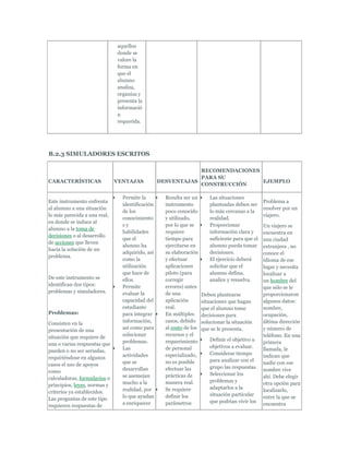 aquellos
                              donde se
                              valore la
                              forma en
                              que el
                              alumno
                              analiza,
                              organiza y
                              presenta la
                              informació
                              n
                              requerida.




B.2.3 SIMULADORES ESCRITOS

                                                             RECOMENDACIONES
                                                             PARA SU
CARACTERÍSTICAS               VENTAJAS           DESVENTAJAS                 EJEMPLO
                                                             CONSTRUCCIÓN

                                Permite la         Resulta ser un       Las situaciones
Este instrumento enfrenta                                                                        Problema a
                                identificación     instrumento          planteadas deben ser
al alumno a una situación                                                                        resolver por un
                                de los             poco conocido        lo más cercanas a la
lo más parecida a una real,                                                                      viajero.
                                conocimiento       y utilizado,         realidad.
en donde se induce al
                                sy                 por lo que se        Proporcionar             Un viajero se
alumno a la toma de
                                habilidades        requiere             información clara y      encuentra en
decisiones o al desarrollo
                                que el             tiempo para          suficiente para que el   una ciudad
de acciones que lleven
                                alumno ha          ejercitarse en       alumno pueda tomar       extranjera , no
hacia la solución de un
                                adquirido, así     su elaboración       decisiones.              conoce el
problema.
                                como la            y efectuar           El ejercicio deberá      idioma de ese
                                utilización        aplicaciones         solicitar que el         lugar y necesita
                                que hace de        piloto (para         alumno defina,           localizar a
De este instrumento se          ellos.             corregir             analice y resuelva.      un hombre del
identifican dos tipos:          Permite            errores) antes                                que sólo se le
problemas y simuladores.        evaluar la         de una            Deben plantearse            proporcionaron
                                capacidad del      aplicación        situaciones que hagan       algunos datos:
                                estudiante         real.             que el alumno tome          nombre,
Problemas:                      para integrar      En múltiples      decisiones para             ocupación,
Consisten en la                 información,       casos, debido     solucionar la situación     última dirección
presentación de una             así como para      al costo de los   que se le presenta.         y número de
situación que requiere de       solucionar         recursos y el                                 teléfono. En una
                                problemas.         requerimiento        Definir el objetivo u
una o varias respuestas que                                                                      primera
                                Las                de personal          objetivos a evaluar.
pueden o no ser seriadas,                                                                        llamada, le
                                actividades        especializado,       Considerar tiempo
requiriéndose en algunos                                                                         indican que
                                que se             no es posible        para analizar con el
casos el uso de apoyos                                                                           nadie con ese
                                desarrollan        efectuar las         grupo las respuestas.
como                                                                                             nombre vive
                                se asemejan        prácticas de         Seleccionar los
calculadoras, formularios o                                                                      ahí. Debe elegir
                                mucho a la         manera real.         problemas y
principios, leyes, normas y                                                                      otra opción para
                                realidad, por      Se requiere          adaptarlos a la
criterios ya establecidos.                                                                       localizarlo,
                                lo que ayudan      definir los          situación particular
Las preguntas de este tipo                                                                       entre la que se
                                a enriquecer       parámetros           que podrían vivir los
requieren respuestas de                                                                          encuentra
 