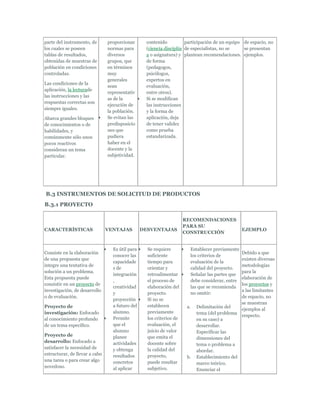 parte del instrumento, de       proporcionar       contenido          participación de un equipo de espacio, no
los cuales se poseen            normas para        (ciencia,disciplin de especialistas, no se    se presentan
tablas de resultados,           diversos           a o asignatura) y plantean recomendaciones. ejemplos.
obtenidas de muestras de        grupos, que        de forma
población en condiciones        en términos        (pedagogos,
controladas.                    muy                psicólogos,
                                generales          expertos en
Las condiciones de la
                                sean               evaluación,
aplicación, la lecturade
                                representativ      entre otros).
las instrucciones y las
                                as de la           Si se modifican
respuestas correctas son
                                ejecución de       las instrucciones
siempre iguales.
                                la población.      y la forma de
Abarca grandes bloques          Se evitan las      aplicación, deja
de conocimientos o de           predisposicio      de tener validez
habilidades, y                  nes que            como prueba
comúnmente sólo unos            pudiera            estandarizada.
pocos reactivos                 haber en el
consideran un tema              docente y la
particular.                     subjetividad.




B.3 INSTRUMENTOS DE SOLICITUD DE PRODUCTOS
B.3.1 PROYECTO

                                                                      RECOMENDACIONES
                                                                      PARA SU
CARACTERÍSTICAS                 VENTAJAS         DESVENTAJAS                                      EJEMPLO
                                                                      CONSTRUCCIÓN


                                  Es útil para     Se requiere          Establecer previamente
Consiste en la elaboración                                                                        Debido a que
                                  conocer las      suficiente           los criterios de
de una propuesta que                                                                              existen diversas
                                  capacidade       tiempo para          evaluación de la
integre una tentativa de                                                                          metodologías
                                  s de             orientar y           calidad del proyecto.
solución a un problema.                                                                           para la
                                  integración      retroalimentar       Señalar las partes que
Esta propuesta puede                                                                              elaboración de
                                  ,                el proceso de        debe considerar, entre
consistir en un proyecto de                                                                       los proyectos y
                                  creatividad      elaboración del      las que se recomienda
investigación, de desarrollo                                                                      a las limitantes
                                  y                proyecto.            no omitir:
o de evaluación.                                                                                  de espacio, no
                                  proyección       Si no se
                                                                                                  se muestran
Proyecto de                       a futuro del     establecen          a.   Delimitación del
                                                                                                  ejemplos al
investigación: Enfocado           alumno.          previamente              tema (del problema
                                                                                                  respecto.
al conocimiento profundo          Permite          los criterios de         en su caso) a
de un tema específico.            que el           evaluación, el           desarrollar.
                                  alumno           juicio de valor          Especificar las
Proyecto de                       planee           que emita el             dimensiones del
desarrollo: Enfocado a            actividades      docente sobre            tema o problema a
satisfacer la necesidad de        y obtenga        la calidad del           abordar.
estructurar, de llevar a cabo     resultados       proyecto,           b.   Establecimiento del
una tarea o para crear algo       concretos        puede resultar           marco teórico.
novedoso.                         al aplicar       subjetivo.               Enunciar el
 
