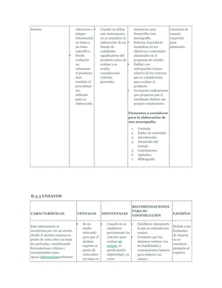 fuentes.                         seleccione e      Cuando se utiliza       necesarias para              extensión de
                                 integre           este instrumento,       desarrollar una              espacio
                                 información       no se considera la      monografía.                  requerido
                                 en torno a        elaboración de un       Solicitar el producto        para
                                 un tema           listado de              basándose en los             plantearlo.
                                 específico.       cualidades              objetivos y contenidos
                                 Puede             significativas del      planteados en el
                                 evaluarse         producto antes de       programa de estudio.
                                 no                evaluar y se            Definir con
                                 solamente         evalúa                  anticipación el peso
                                 el producto,      considerando            relativo de los criterios
                                 sino              criterios               que se considerarán
                                 también el        generales.              para evaluar el
                                 procedimie                                producto.
                                 nto                                       Incorporar indicaciones
                                 utilizado                                 que propicien que el
                                 para su                                   estudiante elabore sus
                                 elaboración.                              propias conclusiones.

                                                                        Elementos a considerar
                                                                        para la elaboración de
                                                                        una monografía.

                                                                          1.   Carátula
                                                                          2.   Índice de contenido
                                                                          3.   Introducción
                                                                          4.   Desarrollo del
                                                                               trabajo
                                                                          5.   Conclusiones
                                                                          6.   Apéndice
                                                                          7.   Bibliografía




B.3.3 ENSAYOS

                                                                          RECOMENDACIONES
                                                                          PARA SU
CARACTERÍSTICAS                   VENTAJAS         DESVENTAJAS                                           EJEMPLO
                                                                          CONSTRUCCIÓN

                                     Es un             Cuando no se            Establecer claramente
Este instrumento se                                                                                      Debido a las
                                     medio             establecen              lo que se entiende por
caracteriza por ser un escrito                                                                           limitantes
                                     adecuado          previamente los         ensayo.
donde el alumno expresa su                                                                               de espacio,
                                     para que el       criterios para          Constatar que los
punto de vista sobre un tema                                                                             no se
                                     alumno            evaluar un              alumnos cuenten con
en particular, considerando                                                                              muestran
                                     exprese su        ensayo, se              las habilidades y
formulaciones críticas e                                                                                 ejemplos al
                                     punto de          puede perder            conocimientos básicos
incorporando como                                                                                        respecto.
                                     vista sobre       objetividad y se        para elaborar un
apoyo informaciónpertinente
                                     un tema en        corre                   ensayo.
 
