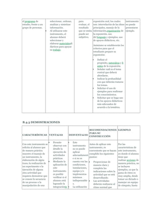 el programa de             seleccionar, ordenar,        para           exposición oral, los cuales       instrumento
estudio, frente a un       analizar y sintetizar        evaluar, el    son: interrelación de las ideas   no puede
grupo de personas.         información.                 resultado      principales, manejo de la         presentarse
                           Al utilizarse este           que se emita   información,organización de       ejemplo.
                           instrumento, el              puede ser      la exposición, uso
                           alumno deberá                subjetivo.     del lenguaje y ejemplos, uso
                           seleccionar y                               de apoyos didácticos, etc.
                           elaborar materialesdi
                                                                       Asimismo se establecerán los
                           dácticos para apoyar
                                                                       criterios para que el
                           su trabajo.
                                                                       estudiante prepare su
                                                                       exposición:

                                                                           Definir el
                                                                           propósito, naturaleza y lí
                                                                           mites de la exposición.
                                                                           Señalar cuál es el tema
                                                                           central que deberá
                                                                           abordarse.
                                                                           Indicar la profundidad
                                                                           con que deberán tratarse
                                                                           los temas.
                                                                           Solicitar el uso de
                                                                           ejemplos para reafirmar
                                                                           los conocimientos.
                                                                           Solicitar que se haga uso
                                                                           de los apoyos didácticos
                                                                           más adecuados de
                                                                           acuerdo a la temática.




B.4.3 DEMOSTRACIONES

                                                           RECOMENDACIONES EJEMPLO
                                                           PARA SU
CARACTERÍSTICAS VENTAJAS                       DESVENTAJAS
                                                           CONSTRUCCIÓN

                             Permite               Este
Con este instrumento se                                             Antes de aplicar este      Por las
                             observar con          instrumento
solicita al alumno que                                              instrumento, es            características de
                             detalle la            no se puede
de manera práctica                                                  conveniente que se hayan   este instrumento,
                             ejecución de          aplicar
muestre el manejo de                                                cumplido los siguientes    en donde el alumno
                             actividades           adecuadament
un instrumento, la                                                  puntos:                    tiene que
                             prácticas.            e si no se
elaboración de algún                                                                           realizar acciones de
                             Mediante la           cuenta con las      Proporcionar de
trazo, la realización de                                                                       manera práctica, no
                             aplicación de         condiciones,        manera clara y
un experimento o la                                                                            se incluyen
                             este                  instalaciones,      completa las
ejecución de alguna                                                                            ejemplos, ya que la
                             instrumento           equipo y/o          indicaciones sobre la
otra actividad que                                                                             gama de éstos es
                             es posible            implementos         actividad que se está
requiera demostrar que                                                                         muy amplia, desde
                             verificar si el       mínimos             desarrollando.
se conoce la secuencia                                                                         tomar un dictado o
                             alumno está           indispensable       Las actividades
de un proceso o la                                                                             manejar un equipo
                             logrando la           s.                  deberán realizarse al
manipulación de una                                                                            de cómputo, hasta
                             integraciónte         La utilización      ritmo normal que
 