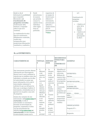donde se da al                Puede                 requerirse de                                      os?.
informante la posibilidad     estructurarse         un equipo de
para responder                de manera             técnicos para                            Cuestionario de
libremente y 2)               que permita           elaborar el                              preguntas
Cuestionario de               conocer la            instrumento,                             cerradas:
preguntas cerradas;           opinión de los        personal para
el informante debe            individuos            aplicarlo y                                   1.   ¿ Quién es el
limitarse a responder         sobre algún           equipo técnico                                     autor de la
sobre lo que se le            tema en               para el                                            obraLa
cuestiona.                    particular.           procesamiento                                      Iliada?.
                                                    dedatos.                                      2.   ¿ Quién es el
La combinación de estos                                                                                personaje
tipos de cuestionario,                                                                                 principal de
debidamente construido,                                                                                la obra?.
resulta muy
enriquecedor pues
proporciona información
cuantitativa y cualitativa.




B.1.2 ENTREVISTA

                                                            RECOMENDAC
                                                            IONES PARA
CARACTERÍSTICAS                       VENTAJA       DESVENT            EJEMPLO
                                                            SU
                                      S             AJAS
                                                            CONSTRUCCI
                                                            ÓN

                                        A              La            Identificar el
Este instrumento permite obtener
                                        diferenci      interpre      objetivo de la
información por interrogatorio
                                        a del          tación        entrevista.      ENTREVISTA
directo (cara a cara), mediante la
                                        cuestion       de las        Elaborar de
relación que se establece entre dos                                                   FECHA:____________
                                        ario, con      respuest      manera clara
individuos; en donde uno de ellos                                                     _________
                                        la             as que        y precisa sólo
(el entrevistado) se asume que
                                        entrevist      emita el      las preguntas    ENTREVISTADOR:____
posee información, de la cual el
                                        a se           entrevist     necesarias.      _______
entrevistador solamente le
                                        puede          ado           Se
solicitará la que sea útil para los                                                   NOMBRE DEL
                                        obtener        puede         recomienda
fines que se persigan al aplicar el                                                   ENTREVISTADO:______
                                        informa        resultar      utilizar
instrumento, orientándose por lo                                                      ______
                                        ción que       subjetiv      preguntas que
general con un guión o una serie
                                        difícilme      a.            permitan que     SEXO:___ EDAD:___
de preguntas.
                                        nte se         Cuando        el               GPO: ____
Existen dos variantes de este           obtendrí       se            entrevistado     ASIGN:_____________
instrumento: 1) Laentrevistaest         a con          requiere      proporcione      ________
ructurada; en ella el                   otros          aplicarla     información
entrevistador se concretará a           instrum        a una         verídica.
formular al entrevistado las            entos,         població
                                                                                      OBSERVACIONES
preguntas, respetando el orden          por            n
con que previamente fue                 ejemplo:       grande,                        Pregunta Nº 1
definido.2) La entrevista no            permite        se hace                        ______________
estructurada; en esta variante,         la             necesari
                                                                                      Respuesta
el entrevistador cuenta con la          percepci       o un
 