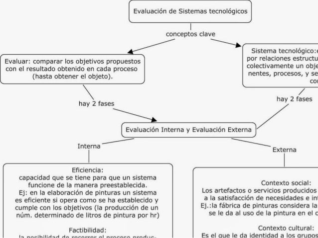 Evaluación de los sistemas tecnológicos