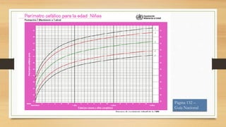 Página 132 –
Guía Nacional
 