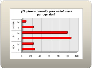 Evaluación del PPD