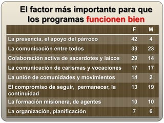 Evaluación del PPD
