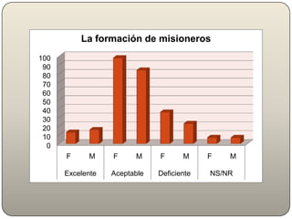 Evaluación del PPD
