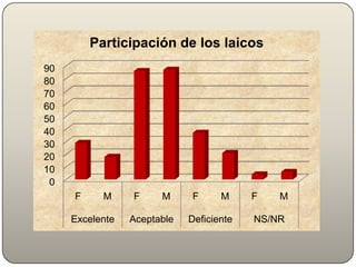 Evaluación del PPD