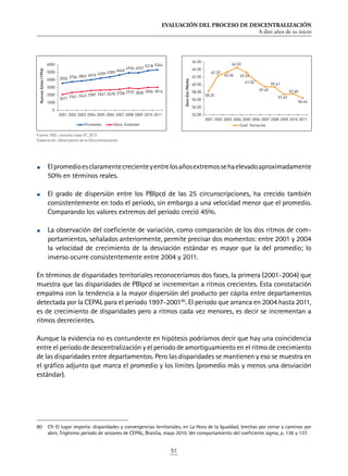 EVALUACIÓN DEL PROCESO DE DESCENTRALIZACIÓN
A diez años de su inicio
51
•	 Elpromedioesclaramentecrecienteyentrelosañosextremossehaelevadoaproximadamente
50% en términos reales.
•	 El grado de dispersión entre los PBIpcd de las 25 circunscripciones, ha crecido también
consistentemente en todo el periodo, sin embargo a una velocidad menor que el promedio.
Comparando los valores extremos del periodo creció 45%.
•	 La observación del coeficiente de variación, como comparación de los dos ritmos de com-
portamientos, señalados anteriormente, permite precisar dos momentos: entre 2001 y 2004
la velocidad de crecimiento de la desviación estándar es mayor que la del promedio; lo
inverso ocurre consistentemente entre 2004 y 2011.
En términos de disparidades territoriales reconoceríamos dos fases, la primera (2001-2004) que
muestra que las disparidades de PBIpcd se incrementan a ritmos crecientes. Esta constatación
empalma con la tendencia a la mayor dispersión del producto per cápita entre departamentos
detectada por la CEPAL para el periodo 1997-200180
. El periodo que arranca en 2004 hasta 2011,
es de crecimiento de disparidades pero a ritmos cada vez menores, es decir se incrementan a
ritmos decrecientes.
Aunque la evidencia no es contundente en hipótesis podríamos decir que hay una coincidencia
entre el periodo de descentralización y el periodo de amortiguamiento en el ritmo de crecimiento
de las disparidades entre departamentos. Pero las disparidades se mantienen y eso se muestra en
el gráfico adjunto que marca el promedio y los límites (promedio más y menos una desviación
estándar).
80	 Cfr El lugar importa: disparidades y convergencias territoriales, en La Hora de la Igualdad, brechas por cerrar y caminos por
abrir, Trigésimo periodo de sesiones de CEPAL, Brasilia, mayo 2010. Ver comportamiento del coeficiente sigma, p. 136 y 137.
3555 3756 3857 4010 4209 4389 4640
4936 4927
5218 5344
2071
2341 2443 2587 2661 2678 2758 2932 2830 3006 3016
0
1000
2000
3000
4000
5000
6000
2001 2002 2003 2004 2005 2006 2007 2008 2009 2010 2011
NuevosSoles(1994)
Promedio Desv. Estándar
58.25
62.32
63.36
64.53
63.24
61.03
59.45
59.41
57.43
57.60
56.44
52.00
54.00
56.00
58.00
60.00
62.00
64.00
66.00
2001 2002 2003 2004 2005 2006 2007 2008 2009 2010 2011
Desv.Est./Media
Coef. Variación
Fuente: INEI, consulta mayo 07, 2013.
Elaboración: Observatorio de la Descentralización.
 