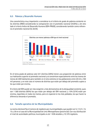 EVALUACIÓN DEL PROCESO DE DESCENTRALIZACIÓN
A diez años de su inicio
63
6.5	 Pobreza y Desarrollo Humano
Una característica muy importante a considerar es el criterio de grado de pobreza existente en
los distritos (INEI) considerando la comparación con el promedio nacional (34.8%); y de otro
lado el criterio Indice de Desarrollo Humano (IDH-PNUD), considerando también como referen-
cia el promedio nacional (0, 6234).
En el tema grado de pobreza solo 531 distritos (29%) tienen una proporción de pobreza entre
sus habitantes superior al promedio nacional y se concentran especialmente entre los tramos de
menos de 200 habitantes pero también en el otro extremo en las poblaciones entre 20 mil y 100
mil personas; y en este caso el número de distritos que están por debajo del promedio supera a
los que están por encima.
El criterio del IDH puede ser más exigente y más demostrativo de la desigualdad existente, pues
son 1 560 distritos (85%) los que están por debajo del IDH nacional; y 15% (274) están por
encima, repartidos en todos los tramos, pero en especial en los más poblados, los que hacen la
diferencia elevando el promedio.
6.6	 Tamaño operativo de las Municipalidades
La norma electoral fija el número de regidores por municipalidades, que pueden ser 5, 7, 9,11, 13,
15 y 39 en el caso de la Municipalidad de Lima Metropolitana (provincial). Con esa distribución
el nivel de autoridades políticas municipales es de 1 838 alcaldes y 10 376 regidores.
Fuente: INEI y PNUD.
Elaboración: Observatorio de la Descentralización.
0.0%
5.0%
10.0%
15.0%
20.0%
25.0%
30.0%
Menor de
2,000
2,000 - 4,000 4,000 -8,000 8,000 -
20,000
20,000 -
100,000
mayor de
100,000
Distritos con menor pobreza e IDH que el nivel nacional
% Distritos % Dist. Con Pobreza  Nac. % Dist. Con IDH  Nac.
 