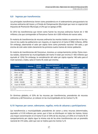 EVALUACIÓN DEL PROCESO DE DESCENTRALIZACIÓN
A diez años de su inicio
67
6.9	 Ingresos por transferencias
Las principales transferencias tienen como procedencia en el ordenamiento presupuestario los
recursos ordinarios del tesoro y el Fondo de Compensación Municipal que nace en especial del
Impuesto de Promoción Municipal, el 2% que se agrega al IGV.
En 2012 las transferencias que tienen como fuente los recursos ordinarios fueron de 3 100
millones y las que corresponden al Foncomun fueron de 4 200 millones de nuevos soles.
En materia de transferencias de recursos ordinarios los montos totales se presentan en los tra-
mos en los cuales las poblaciones son mayores, en especial en el tramo V (902 millones, 20%).
Sin embargo, observando el valor per cápita tiene como promedio nacional 104 soles, y por
encima de este valor están claramente los primeros cuatro tramos de menor población.
En materia de transferencias del Foncomun, tenemos un comportamiento similar. Como mon-
tos totales, claramente las municipalidades del tramo V están por encima (1 455 millones que
equivale al 12%). Sin embargo, la consideración del valor per cápita reporta 140 soles para el
nivel nacional, y todos, salvo el tramo VI, están por encima.
En términos globales, el 53% de los recursos por transferencias, procedentes de recursos
ordinarios y del Foncomun, se colocan en las municipalidades de los tramos V y VI.
6.10	Ingresos por canon, sobrecanon, regalías, renta de aduanas y participaciones
Las transferencias a municipalidades procedentes de canon y otros recursos determinados,
equivalen a 9 518 millones por canon, que si bien se distribuyen en todos los tramos, tienen
una mayor concentración en el tramo V con el 35% de los recursos y el 25% en el tramo IV. El
comportamiento per cápita sigue la misma ruta de las otras transferencias con un promedio
nacional de 315 soles, valor que casi se triplica para los tramos I y II.
Fuente: MEF.
Elaboración: Observatorio de la Descentralización.
Tramos Distritos
Ingr por
Transfer.
Recursos Ordinarios /1
Foncomun /1
Mill S/. Percápita S/. Mill S/. Percápita S/. UIT
Nivel Nacional 1838 7,366.7 3,126.2 103.7 4,240.5 140.7 640.9
I Menor de 2,000 470 306.7 127.5 241.5 179.2 339.5 105.9
II 2,000 - 4,000 371 562.5 310.5 290.8 252.0 235.9 188.6
III 4,000 -8,000 375 960.8 475.1 222.2 485.6 227.1 359.7
IV 8,000 - 20,000 345 1,671.7 779.1 184.8 892.6 211.7 718.7
V 20,000 - 100,000 226 2,358.1 902.5 95.4 1,455.6 153.9 1,768.3
VI mayor de 100,000 51 1,507.0 531.5 41.8 975.5 76.7 5,200.8
/1: Recursos Ordinarios, ingresos de la recaudación tributaria y otros, no vinculados a ninguna entidad, y de libre disponibilidad.
 