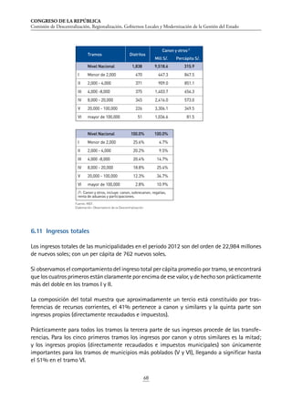 CONGRESO DE LA REPÚBLICA
Comisión de Descentralización, Regionalización, Gobiernos Locales y Modernización de la Gestión del Estado
68
6.11	 Ingresos totales
Los ingresos totales de las municipalidades en el periodo 2012 son del orden de 22,984 millones
de nuevos soles; con un per cápita de 762 nuevos soles.
Si observamos el comportamiento del ingreso total per cápita promedio por tramo, se encontrará
que los cuatros primeros están claramente por encima de ese valor, y de hecho son prácticamente
más del doble en los tramos I y II.
La composición del total muestra que aproximadamente un tercio está constituido por tras-
ferencias de recursos corrientes, el 41% pertenece a canon y similares y la quinta parte son
ingresos propios (directamente recaudados e impuestos).
Prácticamente para todos los tramos la tercera parte de sus ingresos procede de las transfe-
rencias. Para los cinco primeros tramos los ingresos por canon y otros similares es la mitad;
y los ingresos propios (directamente recaudados e impuestos municipales) son únicamente
importantes para los tramos de municipios más poblados (V y VI), llegando a significar hasta
el 51% en el tramo VI.
Tramos Distritos
Canon y otros/1
Mill S/. Percápita S/.
Nivel Nacional 1,838 9,518.6 315.9
I Menor de 2,000 470 447.3 847.5
II 2,000 - 4,000 371 909.0 851.1
III 4,000 -8,000 375 1,403.7 656.3
IV 8,000 - 20,000 345 2,416.0 573.0
V 20,000 - 100,000 226 3,306.1 349.5
VI mayor de 100,000 51 1,036.6 81.5
Nivel Nacional 100.0% 100.0%
I Menor de 2,000 25.6% 4.7%
II 2,000 - 4,000 20.2% 9.5%
III 4,000 -8,000 20.4% 14.7%
IV 8,000 - 20,000 18.8% 25.4%
V 20,000 - 100,000 12.3% 34.7%
VI mayor de 100,000 2.8% 10.9%
/1: Canon y otros, incluye: canon, sobrecanon, regalías,
renta de aduanas y participaciones.
Fuente: MEF.
Elaboración: Observatorio de la Descentralización.
 