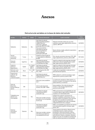 79
Variable Nombre Unidad Fuente de Información Cuadro consultado
Fecha
recopilación
Habitantes Habitantes Nro.
http://www.inei.gob.pe/
biblioineipub/bancopub/Est/
Lib0842/index.htm
Seleccionar: población
proyectada 2000-2015 / dpto
Población estimada al 30 de junio, por años
calendario y sexo, según departamento, provincia
y distrito, 2009-2011
24/10/2012
Para nuevos distritos:
http://www.inei.gob.pe/
DocumentosPublicos/
ProyeccionNuevos
Distritos2011y2012.pdf
Nuevos distritos creados: población proyectada al
30 de junio 2011 y 2012
08/11/2012
Tasa de
crecimiento
intercensal
T.crece %
Estadística proporcionada por
el responsable de la Biblioteca
del INEI
Perú: tasa de crecimiento intercensal 1993 -2007
según, departamento, provincia y distrito 2007
09/11/2012
Extensión
territorial
Superficie Km2
http://www.inei.gob.pe/
biblioineipub/bancopub/Est/
Lib1018/index.html./dpto
Superficie, población total proyectada, densidad
poblacional y ubicación geográfica de la capital
legal, según provincia y distrito, 2012.
25/10/2012
Capital de
provincia /
departamento
Capital
SI = 1(prov),
2 (dpto) /
NO = 0
http://www.inei.gob.pe/
biblioineipub/bancopub/Est/
Lib1018/index.html./dpto
Superficie, población total proyectada, densidad
poblacional y ubicación geográfica de la capital
legal, según provincia y distrito, 2012.
25/10/2010
Definición como
municipio rural
Rural
SI = 1 / NO
= 0
Decreto Supremo Nro. 090-
2011- PCM
Listado de municipalidades rurales que forma
parte del Decreto Supremo
03/10/2012
Proporción de
población del
distrito en
condición de pobre
Pobres %
http://www.inei.gob.pe/
biblioineipub/bancopub/Est/
Lib0952/index.htm
PERÚ: población y condición de pobreza, según
departemento, provincia y distrito, 2009.
09/10/2012
Seleccionar anexo estadístico
item 1
La clasificación realizada es: Pobre extermo, no
extremo y no pobre. Se considera el % de total de
pobres (extremo y no extremo).
Índice de
Desarrollo
Humano (IDH) por
distrito
IDH
Informe sobre desarrollo
humano, Perú 2009 - PNUD
Anexo estadístico: Perú índice de desarrollo
humano, a nivel nacional, departamental,
provincial y distrital 2007.
17/10/1012
Trabajadores que
laboran en la
municipalidad
Personal Nro.
http://www.inei.gob.pe/
srienaho/renamu2011/
renamu2011.asp
PERÚ: personal de las municipalidades por sexo
y condición laboral, según distrito y categoría de
ocupación, al 31 de diciembre 2010
30/10/2012
Seleccionar variable: personal
que labora en la municipalidad
(archivo zip)
Categoría de ocupación: funcionarios y/o
directivos; empleados: profesionales, técnicos,
aúxiliares; obreros: de limpieza y otros; personal
de vigilancia. Se considera la sumatoria de
todos los trabajadores para cada municipalidad,
independientemente de su categoría.
Sistemas
informáticos
instalados
Sistemas Nro.
http://www.inei.gob.pe/
srienaho/renamu2011/
renamu2011.asp
PERÚ: municipalidades que disponen de sistemas
informáticos para la gestión municipal, según
distrito. 2011
23/10/2012
Seleccionar variable: sistemas
informáticos que dispone la
municipalidad (archivo zip)
Tipo de sistemas informáticos: Abastecimiento,
contabilidad, tesorería, catastro, personal,
presupuesto, trámite documentario, arbitrios
municipales, licencia de funcionamiento, renta y
administración tributaria, autoavaluo, biblioteca,
registro civil, otros. Se considera la sumatoria de
todos los sistemas que posee la municipalidad.
Estructura de variables en la base de datos del estudio
Anexos
 
