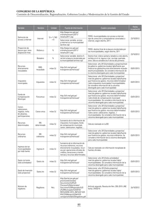 CONGRESO DE LA REPÚBLICA
Comisión de Descentralización, Regionalización, Gobiernos Locales y Modernización de la Gestión del Estado
80
Definición de
acceso a internet
Internet
SI = 1 / NO
= 0
http://www.inei.gob.pe/
srienaho/renamu2011/
renamu2011.asp PERÚ: municipalidades con acceso a internet,
tipo de conección y computadoras conectadas a
internet, según distrito, 2011.
23/10/2012
Seleccionar variable: acceso
a internet en la municipalidad
(archivo zip)
Proporción de
basura que tiene
disposición final
Relleno.s %
http://www.inei.gob.pe/
srienaho/renamu2011/
renamu2011.asp
PERÚ: destino final de la basura recolectada por
las municipalidades, según distrito, 2011
23/10/2012
Botadero %
Seleccionar variable: destino fi-
nal de la basura recolectada por
la municipalidad (archivo zip)
Destino final: relleno sanitario, botadero a cielo abierto,
vertidos en el río, laguna o mar, reciclaje, quemada,
otros. Sólo se considera los % de los dos primeros.
Recursos
directamente
recaudados
RRD.
recaudado
miles S/.
http://ofi.mef.gob.pe/
transparencia/mensual/
Seleccionar: año 2012/actividades y proyectos/nivel
de gobierno: gobiernos locales/ dpto/fuente que
financia los gastos/recursos directamente recauda-
dos/municipalidades. Se considera información de
la columna devengado para cada municipalidad.
03/01/2013
Impuestos
municipales
Impuestos miles S/.
http://ofi.mef.gob.pe/
transparencia/mensual/
Seleccionar: año 2012/actividades y proyectos/
nivel de gobierno: gobiernos locales/ dpto/fuente
que financia los gastos: recursos determinados/
rubro:impuestos municipales/ municipalidades.
Se considera información de la columna
devengado para cada municipalidad.
03/01/2013
Fondo de
Compensación
Municipal
Foncomun miles S/.
http://ofi.mef.gob.pe/
transparencia/mensual/
Seleccionar: año 2012/actividades y proyectos/
nivel de gobierno: gobiernos locales/ dpto/fuente
que financia los gastos: recursos determinados/
rubro:fondo de compensación municipal/
municipalidades. Se considera información de la
columna devengado para cada municipalidad.
03/01/2013
Canon,
sobrecanon,
regalias, renta
de aduanas,
participaciones
Canon.otros miles S/.
http://ofi.mef.gob.pe/
transparencia/mensual/
Seleccionar: año 2012/actividades y proyectos/
nivel de gobierno: gobiernos locales/ dpto/fuente
que financia los gastos: recursos determinados/
rubro:canon, sobrecanon, regalias.../
municipalidades. Se considera información de la
columna devengado para cada municipalidad.
03/01/2013
Recursos
determinados
RR.
determinado
miles S/.
Sumatoria de la información de
impuestos municipales, fondo
de compensación municipal,
canon, sobrecanon, regalias…..
Cálculo realizado en la BD
Recursos
ordinarios
RR.
ordinarios
miles S/.
http://ofi.mef.gob.pe/
transparencia/mensual/
Seleccionar: año 2012/actividades y proyectos/
nivel de gobierno: gobiernos locales/ dpto/fuente
que financia los gastos: recursos ordinarios. Se
considera información de la columna devengado
para cada municipalidad.
03/01/2013
Ingresos de las
municipalidades
por toda fuente
Ingreso.tt miles S/.
Sumatoria de la información de:
recursos ordinarios, recursos
directamente recaudados, recur-
sos por operaciones oficiales de
créditos, donaciones y transfe-
rencias y recursos determinados.
Cálculo realizado con información recopilada de
fuentes oficiales
Gasto corriente
(sólo actividades)
Gasto.cte miles S/.
http://ofi.mef.gob.pe/
transparencia/mensual/
Seleccionar: año 2012/sólo actividades/
nivel de gobierno: gobiernos locales/ dpto/
municipalidades. Se considera información de la
columna devengado para cada municipalidad.
03/01/2013
Gasto de Inversión
(sólo proyectos)
Gasto.Inv miles S/.
http://ofi.mef.gob.pe/
transparencia/mensual/
Seleccionar: año 2012/sólo proyectos/
nivel de gobierno: gobiernos locales/ dpto/
municipalidades. Se considera información de la
columna devengado para cada municipalidad.
03/01/2013
Número de
regidores
Regidores Nro.
http://portal.jne.gob.pe/
procesoselectorales/
Documentos%20%20
Procesos%20electorales/
Elecciones%20Regionales%20
y%20Municipales%202010/
RES%20200-2010-JNE%20-%20
N%C3%BAmero%20de%20
consejeros%20y%20regidores.pdf
Artículo segundo, Resolución Nro. 200-2010-JNE
fecha: 29/03/10
26/10/2012
Variable Nombre Unidad Fuente de Información Cuadro consultado
Fecha
recopilación
 