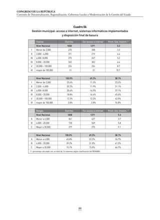 CONGRESO DE LA REPÚBLICA
Comisión de Descentralización, Regionalización, Gobiernos Locales y Modernización de la Gestión del Estado
88
Cuadro 06
Gestión municipal: acceso a internet, sistemas informáticos implementados
y disposición final de basura
Tramos Distritos Con acceso a internet Prom. Sist. Implem./1
Nivel Nacional 1838 1271 5.3
I Menor de 2,000 470 208 3.3
II 2,000 - 4,000 371 219 4.4
III 4,000 -8,000 375 267 5.2
IV 8,000 - 20,000 345 302 6.4
V 20,000 - 100,000 226 224 8.7
VI mayor de 100,000 51 51 10.7
Nivel Nacional 100.0% 69.2% 38.1%
I Menor de 2,000 25.6% 11.3% 23.3%
II 2,000 - 4,000 20.2% 11.9% 31.1%
III 4,000 -8,000 20.4% 14.5% 37.1%
IV 8,000 - 20,000 18.8% 16.4% 45.6%
V 20,000 - 100,000 12.3% 12.2% 62.0%
VI mayor de 100,000 2.8% 2.8% 76.8%
Rangos Distritos Con acceso a internet Prom. Sist. Implem. /1
Nivel Nacional 1838 1271 5.3
A Menor a 4,000 841 427 3.7
B 4,000 - 20,000 720 569 5.8
C Mayor a 20,000 277 275 9.1
Nivel Nacional 100.0% 69.2% 38.1%
A Menor a 4,000 45.8% 23.2% 26.7%
B 4,000 - 20,000 39.2% 31.0% 41.2%
C Mayor a 20,000 15.1% 15.0% 64.7%
/1: porcentaje calculado con un total de 14 sistemas según clasificación del RENAMU.
 