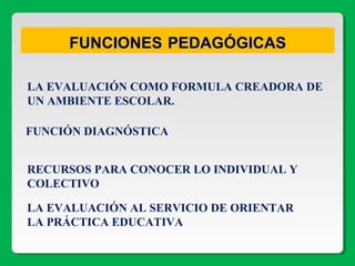 FUNCIONESFUNCIONES PEDAGÓGICASPEDAGÓGICAS
LA EVALUACIÓN COMO FORMULA CREADORA DE
UN AMBIENTE ESCOLAR.
FUNCIÓN DIAGNÓSTICA
RECURSOS PARA CONOCER LO INDIVIDUAL Y
COLECTIVO
LA EVALUACIÓN AL SERVICIO DE ORIENTAR
LA PRÁCTICA EDUCATIVA
 