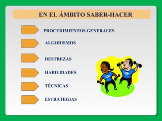EN EL ÁMBITO SABER-HACER
PROCEDIMIENTOS GENERALES
ALGORISMOS
DESTREZAS
HABILIDADES
TÉCNICAS
ESTRATEGIAS
 