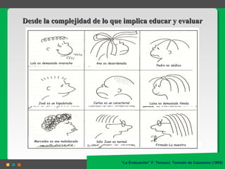 Desde la complejidad de lo que implica educar y evaluarDesde la complejidad de lo que implica educar y evaluar
“La Evaluación” F. Tonucci. Tomado de Casanova (1995)
Luís es demasiado vivaracho Ana es desordenada
Pedro es abúlico
José es un hipodotado Carlos es un caracterial Luisa es demasiado tímida
Mercedes es una maleducada Sólo Juan es normal
Firmado:La maestra
 