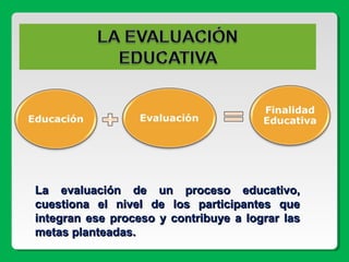 La evaluación de un proceso educativo,La evaluación de un proceso educativo,
cuestiona el nivel de los participantes quecuestiona el nivel de los participantes que
integran ese proceso y contribuye a lograr lasintegran ese proceso y contribuye a lograr las
metas planteadas.metas planteadas.
 
