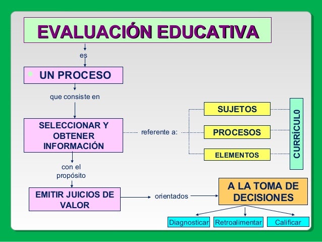 Resultado de imagen para proceso de evaluacion