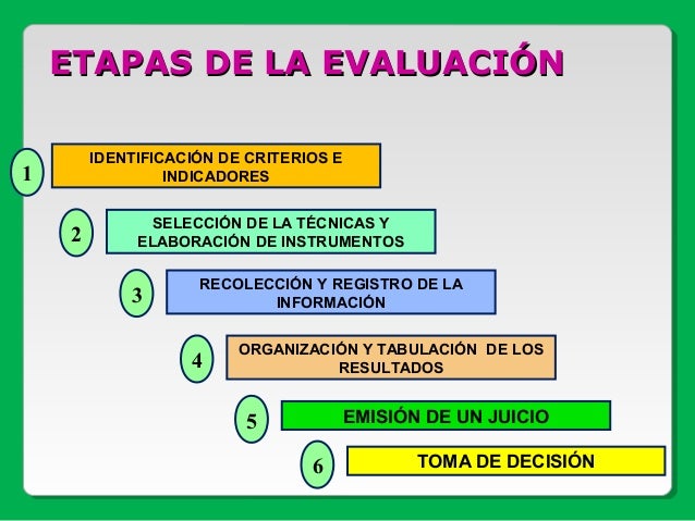 EVALUACIÓN DEL PROCESO DE ENSEÑANZAAPRENDIZAJE