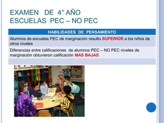 EXAMEN DE 4° AÑO
ESCUELAS PEC – NO PEC
                   HABILIDADES DE PENSAMIENTO
Alumnos de escuelas PEC de marginación resulto SUPERIOR a los niños de
otros niveles
Diferencias entre calificaciones de alumnos PEC – NO PEC niveles de
marginación obtuvieron calificación MAS BAJAS
 