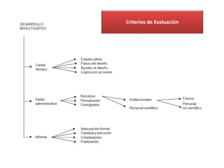 Criterios de Evaluación
 