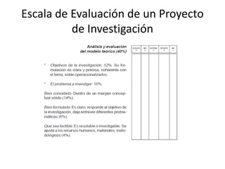 Escala de Evaluación de un Proyecto
de Investigación
 