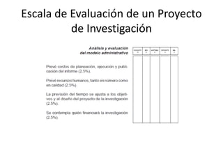 Escala de Evaluación de un Proyecto
de Investigación
 