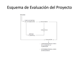Esquema de Evaluación del Proyecto
 