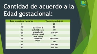 Cantidad de acuerdo a la
Edad gestacional:
Edad gestacional (semanas) Volumen medio (ml)
7 20
12 50
16 200
20 350/400
30 600
34 980/1,000
38 800
40 600/800
42 300/540
Su exceso o
déficit tienen
una relación
directa con el
Desarrollo y
bienestar
fetales.
 