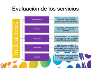 Evaluación de los servicios
 