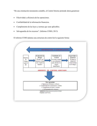 “De una orientación meramente contable, el Control Interno pretende ahora garantizar:
 Efectividad y eficiencia de las operaciones.
 Confiabilidad de la información financiera.
 Cumplimiento de las leyes y normas que sean aplicables.
 Salvaguardia de los recursos”. (Informe COSO, 2013)
El informe COSO plantea una estructura de control de la siguiente forma:
 