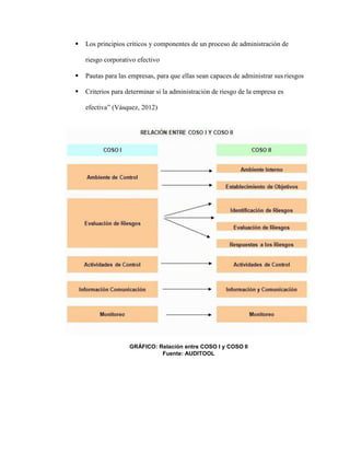  Los principios críticos y componentes de un proceso de administración de
riesgo corporativo efectivo
 Pautas para las empresas, para que ellas sean capaces de administrar sus riesgos
 Criterios para determinar si la administración de riesgo de la empresa es
efectiva” (Vásquez, 2012)
GRÁFICO: Relación entre COSO I y COSO II
Fuente: AUDITOOL
 