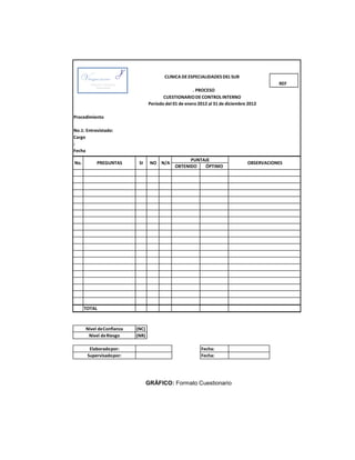 CLINICA DE ESPECIALIDADES DELSUR
REF
. PROCESO
CUESTIONARIODECONTROLINTERNO
Período del 01 de enero 2012 al 31 de diciembre 2012
Procedimiento
No.1: Entrevistado:
Cargo
:
Fecha
:
Hora:
Lugar:
No. PREGUNTAS SI NO N/A
PUNTAJE
OBSERVACIONES
OBTENIDO ÓPTIMO
TOTAL
Nivel deConfianza (NC)
Nivel deRiesgo (NR)
GRÁFICO: Formato Cuestionario
Elaboradopor:
Supervisadopor:
Fecha:
Fecha:
 