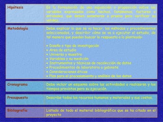 Hipótesis      Es la formulación de una suposición o proposición sobre las
               variables expresadas como hechos, fenómenos, factores o
               entidades, que deben someterse a prueba para verificar su
               validez.

Metodología    Debe explicar lo que se va hacer, los métodos y procedimientos
               seleccionados, y describir cómo se va a ejecutar el estudio, de
               tal manera que puedan buscar la respuesta a lo planteado:

               •   Diseño o tipo de investigación
               •   Area de estudio
               •   Universo y muestra
               •   Variables y su medición
               •   Instrumentos y técnicas de recolección de datos
               •   Procedimientos de laboratorio o gabinete
               •   Consideraciones éticas
               •   Plan para el procesamiento y análisis de los datos

Cronograma     Debe incluir un esquema sobre las actividades a realizarse y los
               tiempos previstos para su ejecución.

Presupuesto    Describe todos los recursos humanos y materiales y sus costos.


Bibliografía   Listado de todo el material bibliográfico que se ha citado en el
               proyecto
 