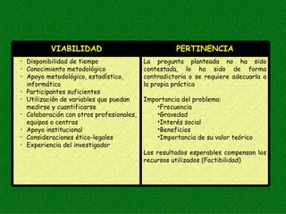 VIABILIDAD                                PERTINENCIA
Disponibilidad de tiempo                La pregunta planteada no ha sido
Conocimiento metodológico               contestada, lo ha sido de forma
Apoyo metodológico, estadístico,        contradictoria o se requiere adecuarla a
informático                             la propia práctica
Participantes suficientes
Utilización de variables que puedan     Importancia del problema:
medirse y cuantificarse                     Frecuencia
Colaboración con otros profesionales,       Gravedad
equipos o centros                           Interés social
Apoyo institucional                         Beneficios
Consideraciones ético-legales               Importancia de su valor teórico
Experiencia del investigador
                                        Los resultados esperables compensan los
                                        recursos utilizados (Factibilidad)
 