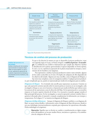 90 CaPítulo TRES: Estudio técnico
Técnicas de análisis del proceso de producción
Ya que se ha descrito la manera en que se desarrolla el proceso productivo, viene
una segunda etapa en la que, en forma integral, se analiza el proceso o la tecnolo-
gía. La utilidad de este análisis es básicamente que cumple dos objetivos: facilitar
la distribución de la planta aprovechando el espacio disponible en forma óptima,
lo cual, a su vez, optimiza la operación de la planta mejorando los tiempos y movi-
mientos de los hombres y las máquinas.
Para representar y analizar el proceso productivo existen varios métodos, algunos
de los cuales se describen en el texto. El empleo de cualquiera de ellos dependerá de
los objetivos del estudio. Algunos son muy sencillos, como el diagrama de bloques, y
hay otros muy completos, como el cursograma analítico. Cualquier proceso producti-
vo, por complicado que sea, puede ser representado por medio de un diagrama para su análisis.
Diagrama de bloques Es el método más sencillo para representar un proceso. Consiste en
que cada operación unitaria ejercida sobre la materia prima se encierra en un rectángulo; cada
rectángulo o bloque se une con el anterior y el posterior por medio de lechas que indican tanto
la secuencia de las operaciones como la dirección del lujo. En la representación se acostumbra
empezar en la parte superior derecha de la hoja. Si es necesario se pueden agregar ramales al
lujo principal del proceso. En los rectángulos se anota la operación unitaria (cambio físico o
químico) efectuada sobre el material y se puede complementar la información con tiempos y
temperaturas. En la igura 3.7 se muestra un diagrama de bloques.
Diagrama de flujo del proceso Aunque el diagrama de bloques también es un diagrama de
lujo, no posee tantos detalles e información como el diagrama de lujo del proceso, donde se
usa una simbología internacionalmente aceptada para representar las operaciones efectuadas.
Dicha simbología es la siguiente:
Operación. Signiica que se efectúa un cambio o transformación en algún compo-
nente del producto, ya sea por medios físicos, mecánicos o químicos, o la combina-
ción de cualquiera de los tres.
Estado inicial
Proceso
transformador
Producto final
=
+
Insumos
Son aquellos elementos
sobre los cuales se
efectuará el proceso de
transformación para
obtener el producto
final.
suministros
Son los recursos
necesarios para realizar
el proceso de transfor-
mación.
Productos
Bienes finales resultado
del proceso de transfor-
mación.
subproductos
Bienes obtenidos no
como objetivo principal
del proceso de transfor-
mación, pero con un
valor económico.
Residuos o desechos
Consecuencia del
proceso con o sin valor.
Proceso
Conjunto de operaciones
que realizan el personal y
la maquinaria para
elaborar el producto
final.
Equipo productivo
Conjunto de maquinaria
e instalaciones necesarias
para realizar el proceso
transformador.
Organización
Elemento humano
necesario para realizar el
proceso productivo.
Figura 3.6 El proceso de producción.
análisis del proceso o la
tecnología
facilita la distribución de la planta
aprovechando el espacio dispo-
nible en forma óptima, lo cual, a
su vez, optimiza la operación de
la planta mejorando los tiempos y
movimientos de los hombres y las
máquinas
 