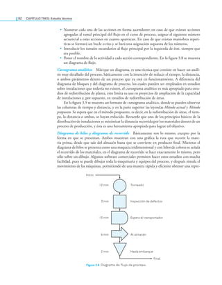 92 CaPítulo TRES: Estudio técnico
• Numerar cada una de las acciones en forma ascendente; en caso de que existan acciones
agregadas al ramal principal del lujo en el curso de proceso, asignar el siguiente número
secuencial a estas acciones en cuanto aparezcan. En caso de que existan maniobras repeti-
tivas se formará un bucle o rizo y se hará una asignación supuesta de los números.
• Introducir los ramales secundarios al lujo principal por la izquierda de éste, siempre que
sea posible.
• Poner el nombre de la actividad a cada acción correspondiente. En la igura 3.8 se muestra
un diagrama de lujo.
Cursograma analítico Más que un diagrama, es una técnica que consiste en hacer un análi-
sis muy detallado del proceso, básicamente con la intención de reducir el tiempo, la distancia,
o ambos parámetros dentro de un proceso que ya está en funcionamiento. A diferencia del
diagrama de bloques y del diagrama de proceso, los cuales pueden ser empleados en estudios
sobre instalaciones que todavía no existen, el cursograma analítico es más apropiado para estu-
dios de redistribución de planta, esto limita su uso en proyectos de ampliación de la capacidad
de instalaciones y, por supuesto, en estudios de redistribución de áreas.
En la igura 3.9 se muestra un formato de cursograma analítico, donde se pueden observar
las columnas de tiempo y distancia, y en la parte superior las leyendas Método actual y Método
propuesto. Se espera que en el método propuesto, es decir, en la redistribución de áreas, el tiem-
po, la distancia o ambos, se hayan reducido. Recuerde que uno de los principios básicos de la
distribución de instalaciones es minimizar la distancia recorrida por los materiales dentro de un
proceso de producción, y ésta es una herramienta apropiada para lograr tal objetivo.
Diagrama de hilos y diagrama de recorrido Básicamente son lo mismo, excepto por la
forma en que se presentan. Ambos muestran con una gráica la ruta que recorre la mate-
ria prima, desde que sale del almacén hasta que se convierte en producto inal. Mientras el
diagrama de hilos se presenta como una maqueta tridimensional y con hilos de colores se señala
el recorrido de los materiales, en el diagrama de recorrido se hace exactamente lo mismo, pero
sólo sobre un dibujo. Algunos software comerciales permiten hacer estos estudios con mucha
facilidad, pues se puede dibujar toda la maquinaria y equipos del proceso, y después simula el
movimiento de las máquinas, permitiendo de una manera rápida y eiciente obtener una repre-
Inicio
12 min
3 min
15 min
6 min
2 min
Torneado
Inspección de defectos
Espera al transportador
Al almacén
Hasta embarque
Final
Figura 3.8 Diagrama de lujo de proceso.
 
